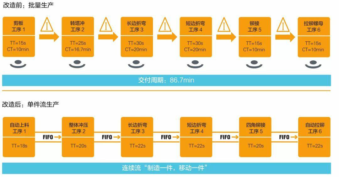 钣金加工产品在自动化及电梯行业中的应用 -苏州胡涛自然生态研究有限公司 钣金加工产品在自动化及电梯行业中的应用 -苏州胡涛自然生态研究有限公司