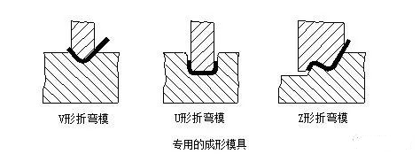 钣金加工中数控折弯加工零件范围及加工精度参数的详细解答-苏州胡涛自然生态研究有限公司 钣金加工中数控折弯加工零件范围及加工精度参数的详细解答-苏州胡涛自然生态研究有限公司