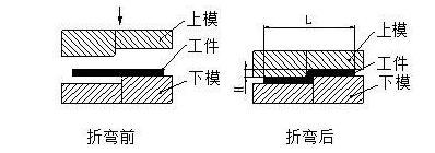 钣金加工中数控折弯加工零件范围及加工精度参数的详细解答-苏州胡涛自然生态研究有限公司 钣金加工中数控折弯加工零件范围及加工精度参数的详细解答-苏州胡涛自然生态研究有限公司