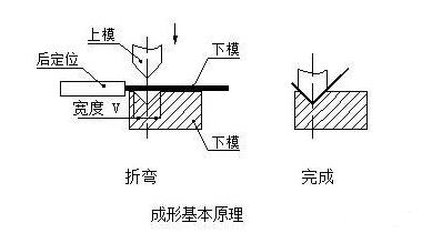 钣金加工中数控折弯加工零件范围及加工精度参数的详细解答-苏州胡涛自然生态研究有限公司 钣金加工中数控折弯加工零件范围及加工精度参数的详细解答-苏州胡涛自然生态研究有限公司