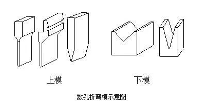 钣金加工中数控折弯加工零件范围及加工精度参数的详细解答-苏州胡涛自然生态研究有限公司 钣金加工中数控折弯加工零件范围及加工精度参数的详细解答-苏州胡涛自然生态研究有限公司