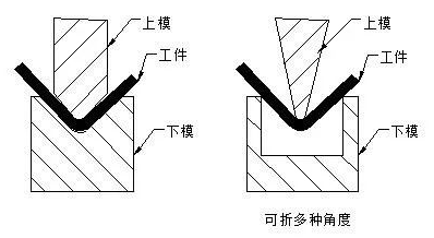 钣金加工中数控折弯加工零件范围及加工精度参数的详细解答-苏州胡涛自然生态研究有限公司 钣金加工中数控折弯加工零件范围及加工精度参数的详细解答-苏州胡涛自然生态研究有限公司