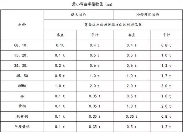 钣金加工中数控折弯加工零件范围及加工精度参数的详细解答-苏州胡涛自然生态研究有限公司 钣金加工中数控折弯加工零件范围及加工精度参数的详细解答-苏州胡涛自然生态研究有限公司