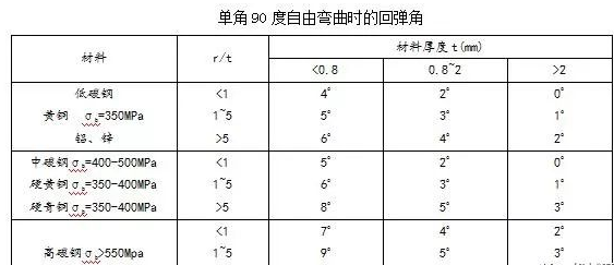 钣金加工中数控折弯加工零件范围及加工精度参数的详细解答-苏州胡涛自然生态研究有限公司 钣金加工中数控折弯加工零件范围及加工精度参数的详细解答-苏州胡涛自然生态研究有限公司
