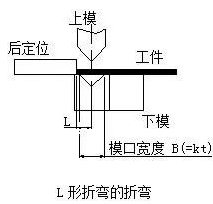钣金加工中数控折弯加工零件范围及加工精度参数的详细解答-苏州胡涛自然生态研究有限公司 钣金加工中数控折弯加工零件范围及加工精度参数的详细解答-苏州胡涛自然生态研究有限公司