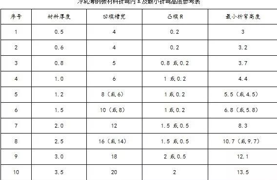 钣金加工中数控折弯加工零件范围及加工精度参数的详细解答-苏州胡涛自然生态研究有限公司 钣金加工中数控折弯加工零件范围及加工精度参数的详细解答-苏州胡涛自然生态研究有限公司