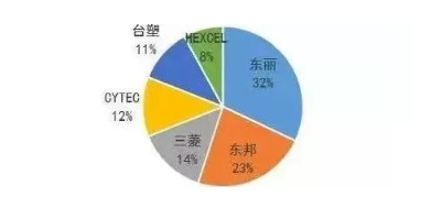 涉及钣金加工行业、全球领先的高客户设备-苏州胡涛自然生态研究有限公司 涉及钣金加工行业、全球领先的高客户设备-苏州胡涛自然生态研究有限公司