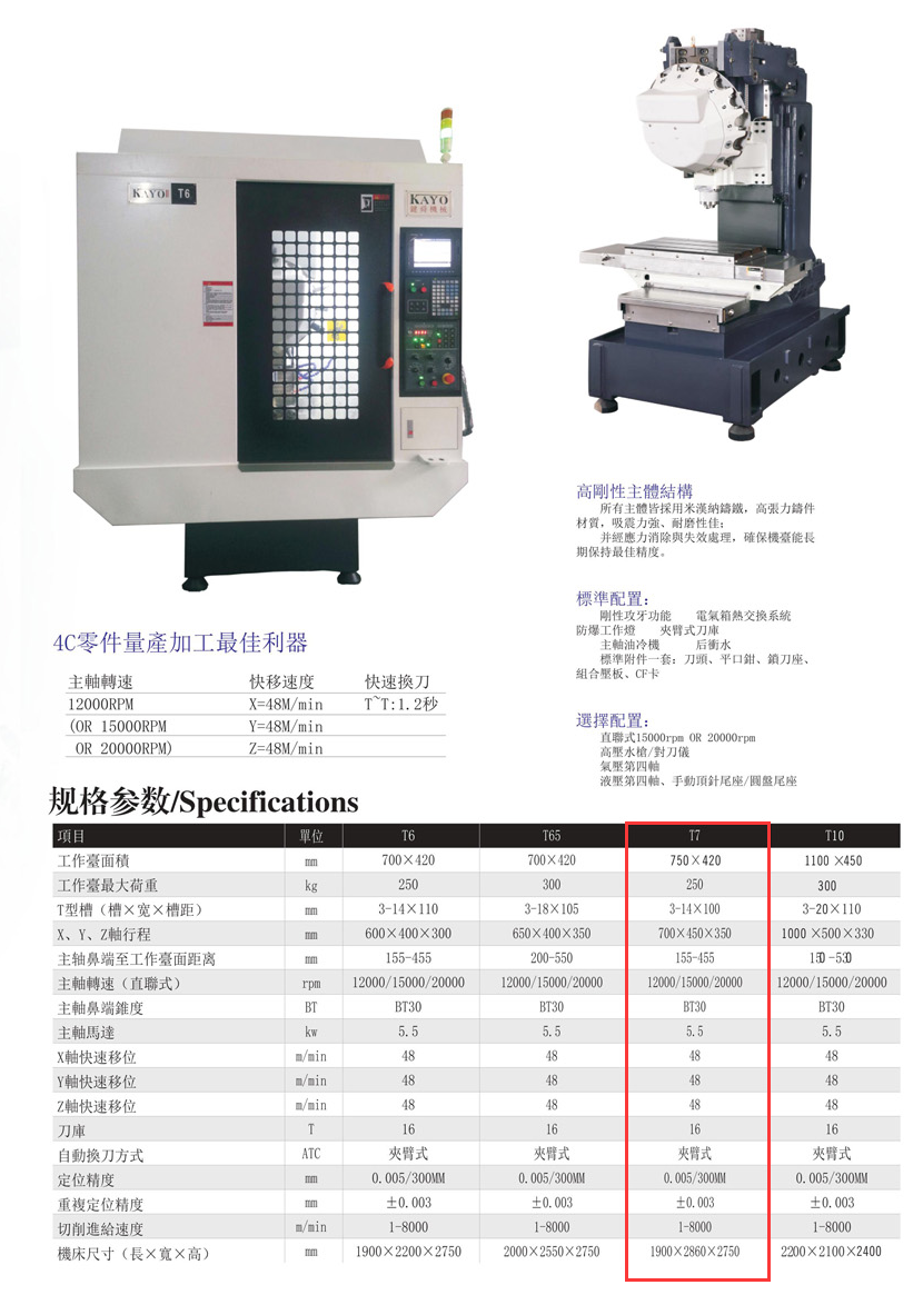 CNC-T7-苏州胡涛自然生态研究有限公司 CNC-T7-苏州胡涛自然生态研究有限公司